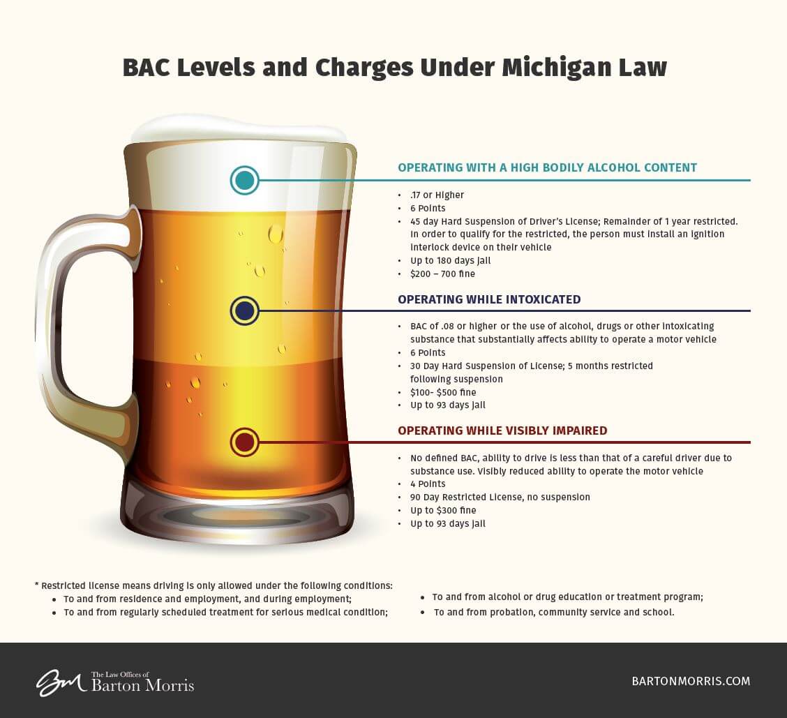 Michigan DUI Laws: What to Know Michigan DUI Laws: What to Know