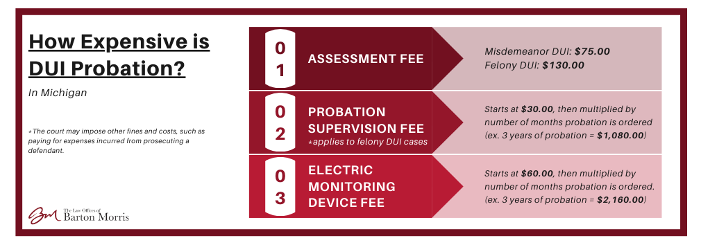 Expenses that can be incurred during DUI probation for defendant