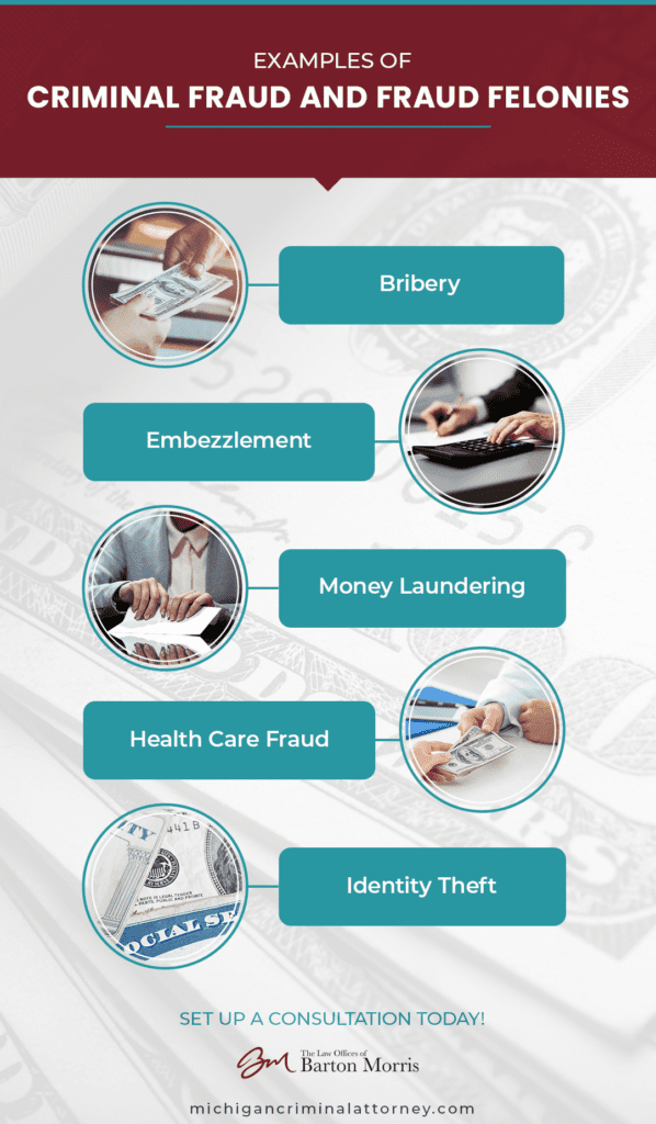 Examples of Criminal Fraud and Fraud Felonies Michigan Criminal