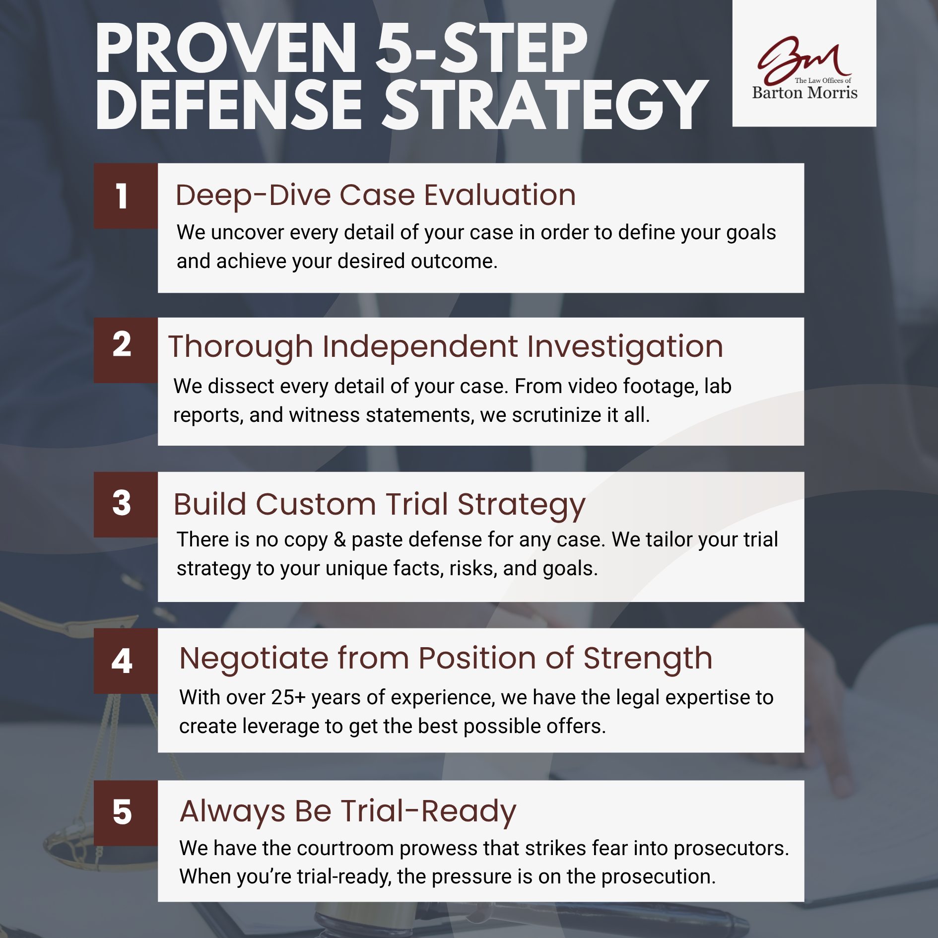 5-step strategy infographic Successfully Defending Clients for More Than 20 Years